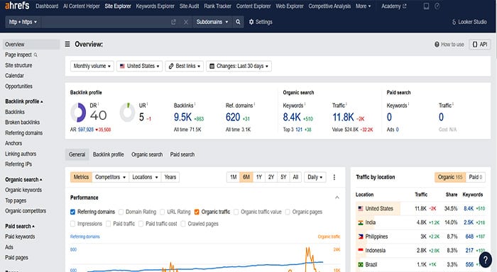 Website Monetization Metrics