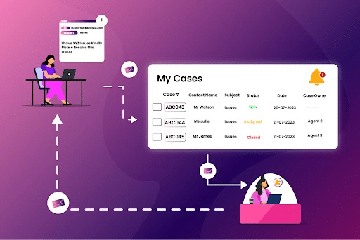 SuiteCRM List View Color